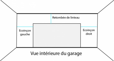 Ecoinçon et retombée de linteau porte de garage