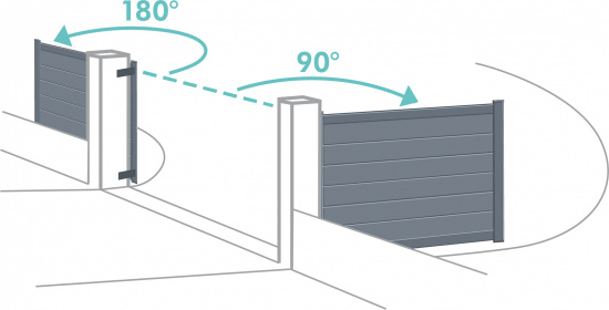 Ouverture portail battant 180°